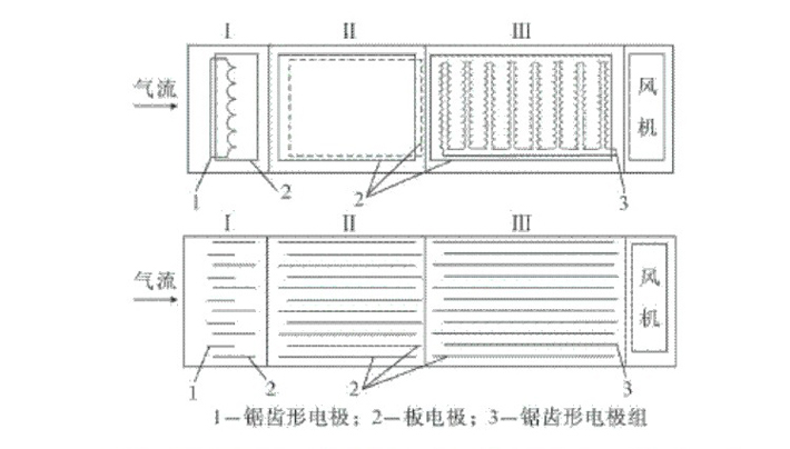 采用先進(jìn)技術(shù)，維護(hù)方便，使用壽命長(zhǎng)